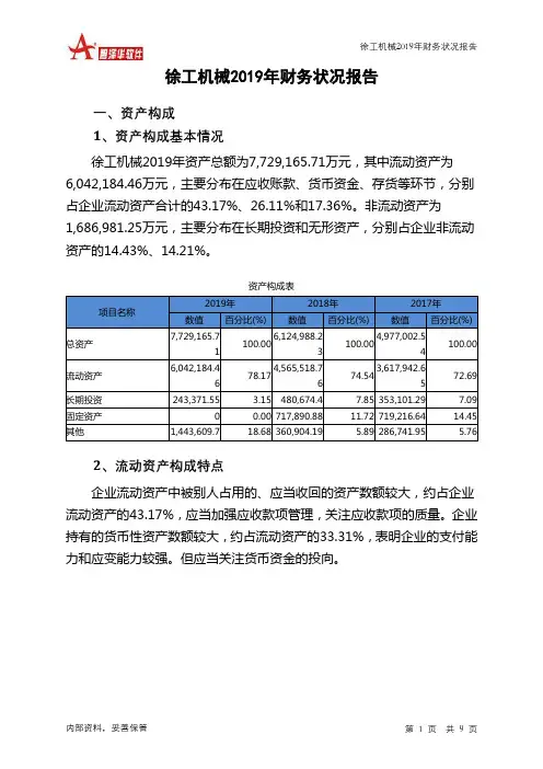 徐工机械2019年财务状况报告