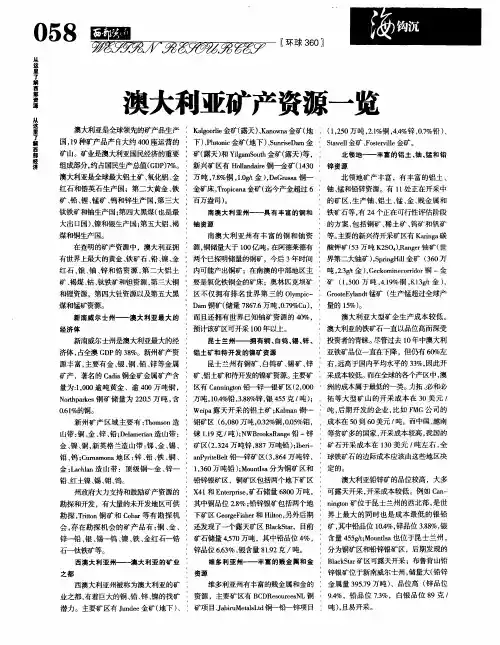澳大利亚矿产资源一览