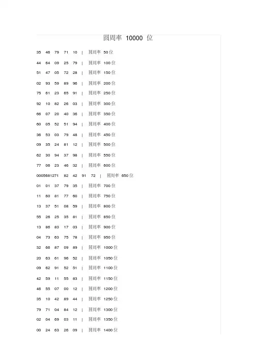 圆周率1000位
