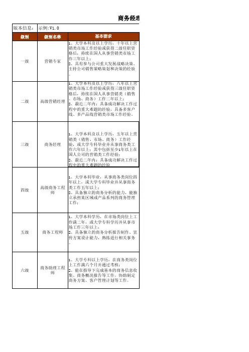 【精品】最新商务专业商务经理任职资格标准