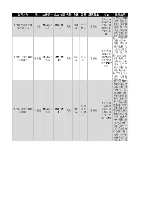 2021年贵州省医疗器械企业名录527家