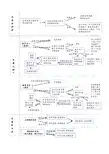融资融券流程图