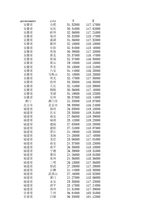 全国各二级省市经纬度下载(excel格式)