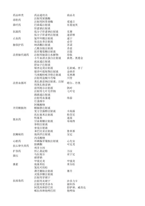 神经内科常用药个人整理版