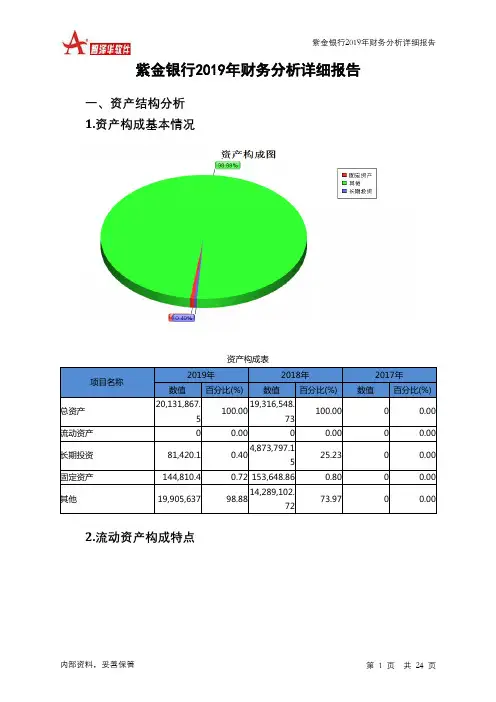 紫金银行2019年财务分析详细报告