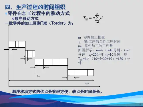 《生产与运作管理》计算题