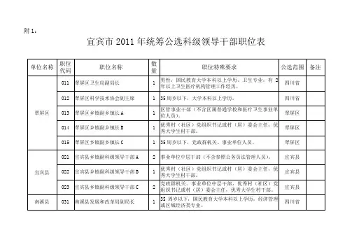 宜宾市2011年统筹公选科级领导干部职位表