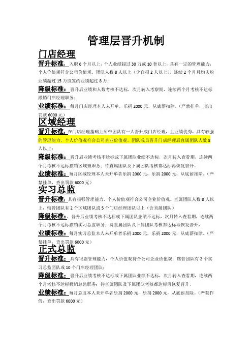 地产管理晋升机制-定稿