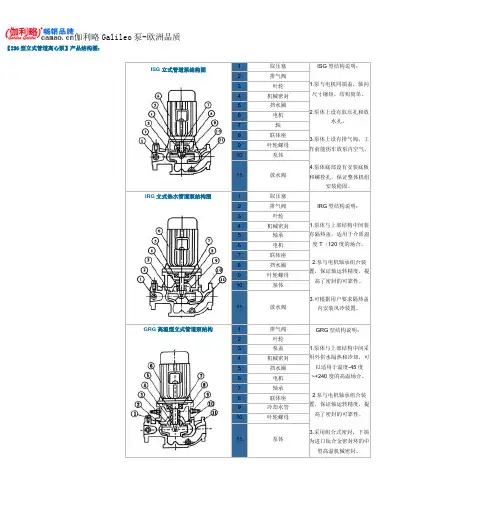 ISG型立式管道离心泵产品构造图及价格