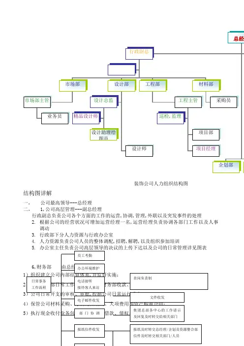 装饰公司人力组织结构图