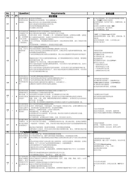 VDA6.3：2016内部审核检查表