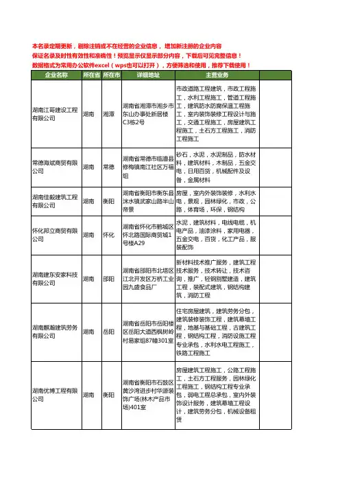 新版湖南省钢结构工程材料工商企业公司商家名录名单联系方式大全19家
