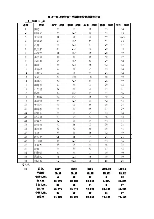六年级成绩统计表