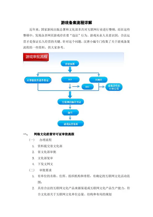 游戏备案流程详解