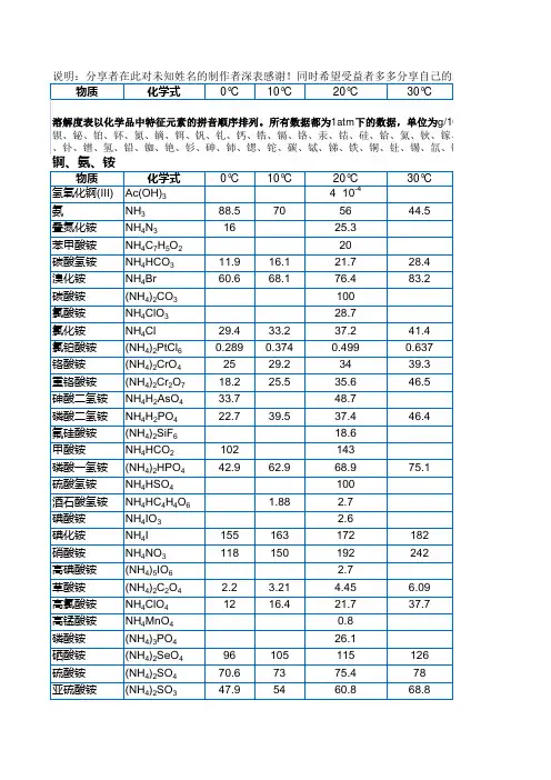 700种盐水溶解度表