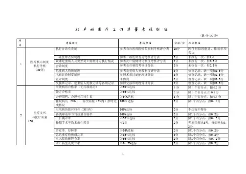医疗质量考核细则