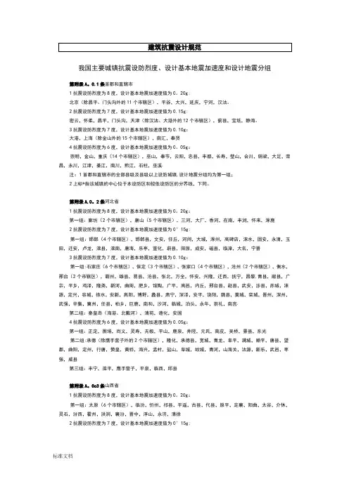 全国地震烈度数值表及烈度图
