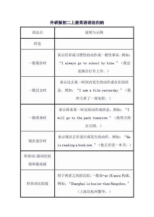 外研版初二上册英语语法归纳