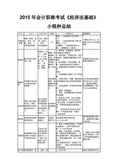 2019年《经济法基础》小税种总结