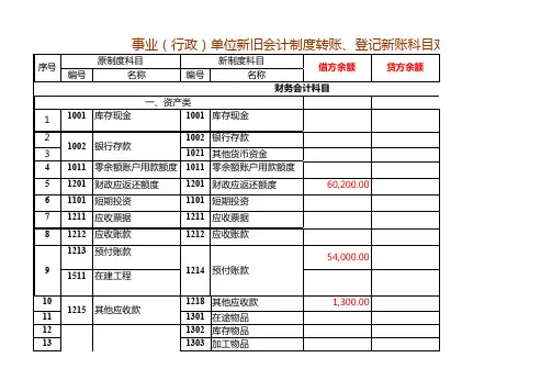 新旧科目余额转换表(培训模板)