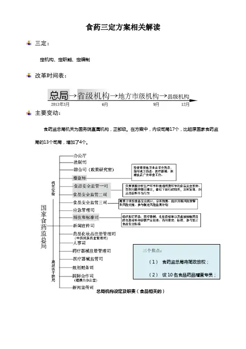 食药三定方案内容解读