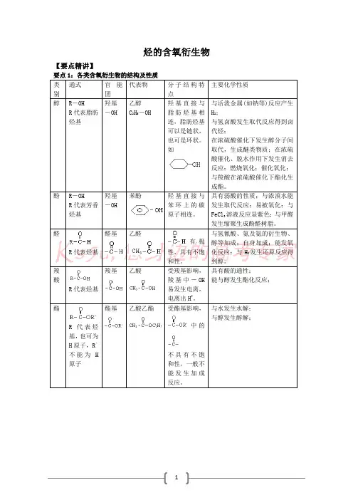 烃的含氧衍生物 (1)