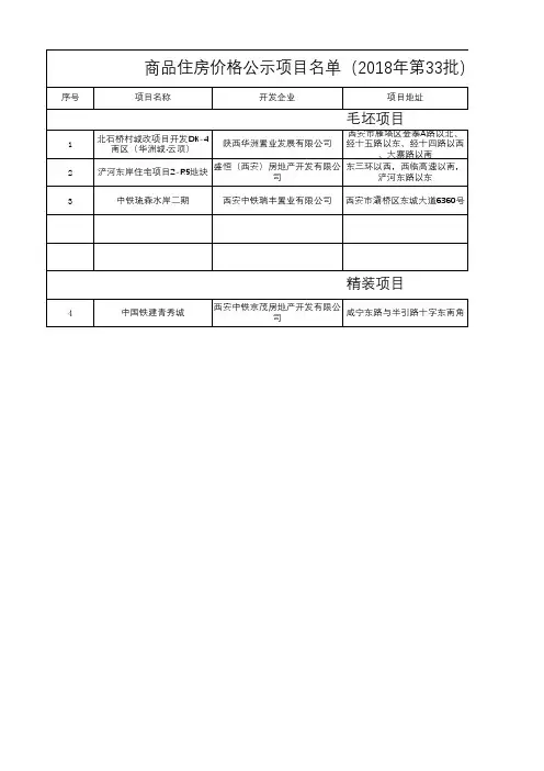 商品住房价格公示项目名单(2018年第33批)(总第四十五批)