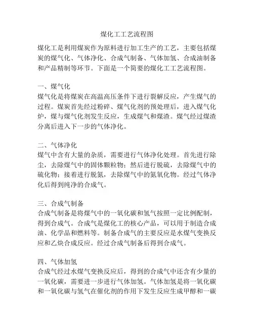 煤化工工艺流程图