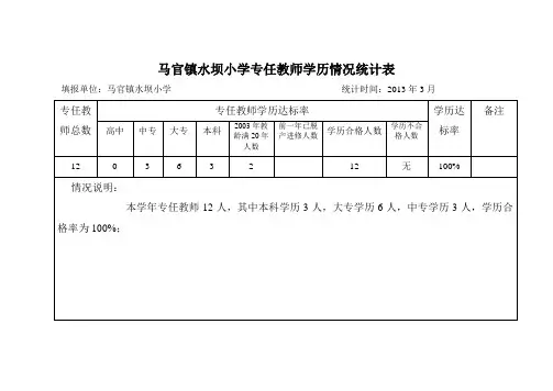 马官镇中心学校专任教师学历情况统计及花名册