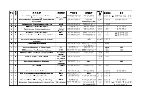 境外高水平国际学术会议目录