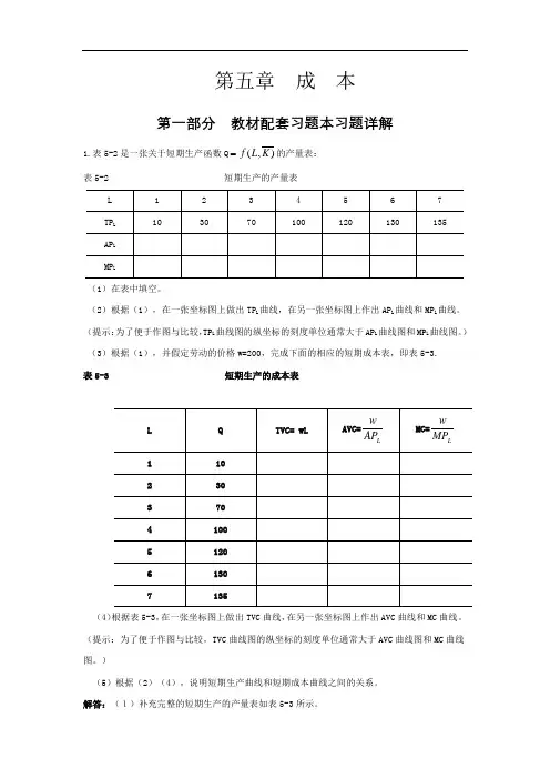 人大版微观经济学(第三版)课后答案第5-6章