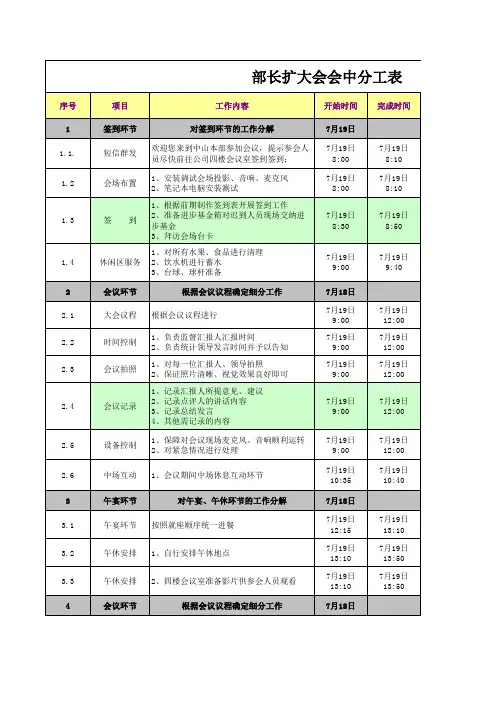 年中两会筹备实施阶段分工表
