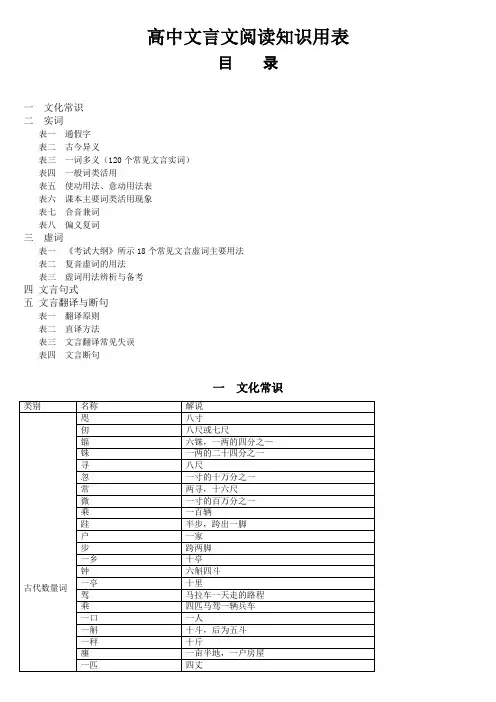 高中文言文阅读知识用表