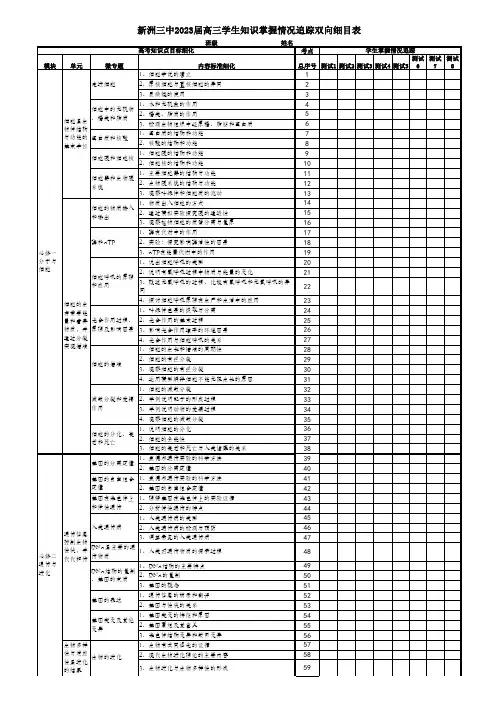 2023届高三生物考试双向细目表