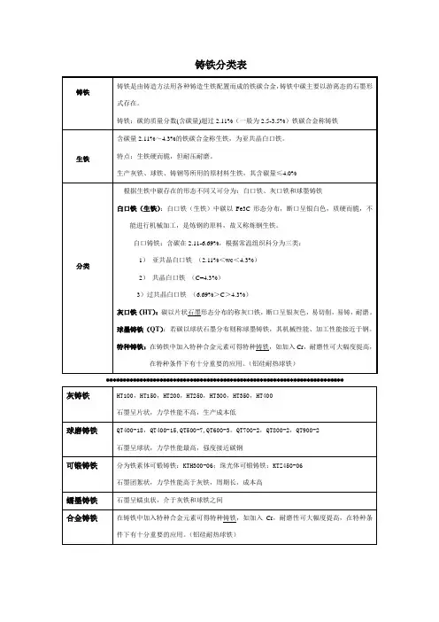 铸铁分类