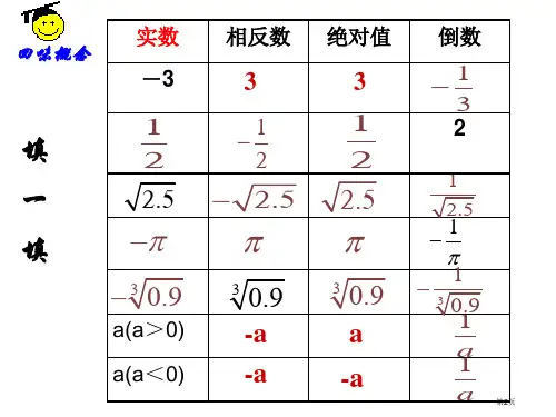 实数公开课市公开课一等奖省优质课获奖课件