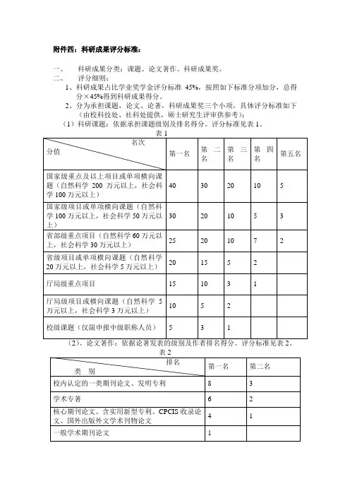 科研成果评分标准-河北大学研究生院