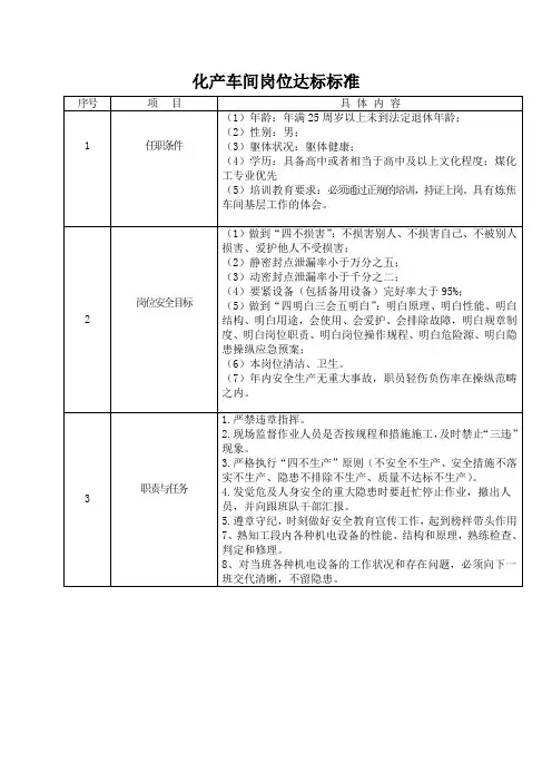 化产车间岗位达标标准