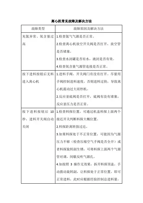 车间离心机常见故障