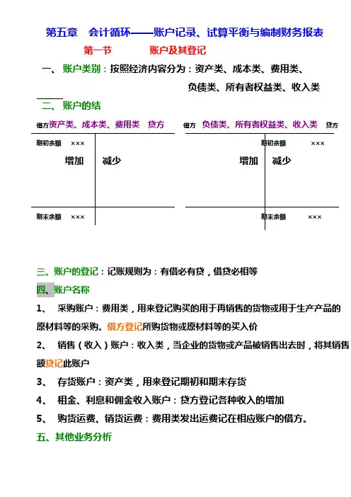 自考会计学课件