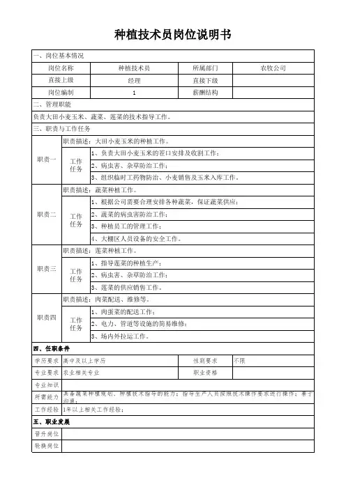 种植技术员岗位说明书