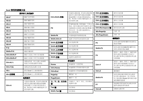 Excel常用快捷键大全 2