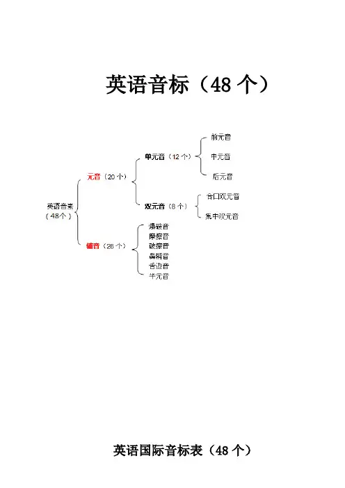 英语音标表(48个)_美英不同读法