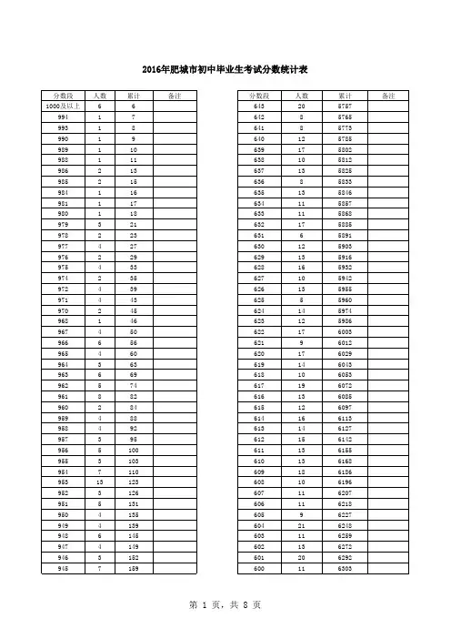 2016年肥城市初中毕业生考试分数统计表