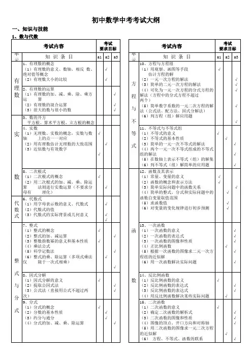 无锡数学中考考纲