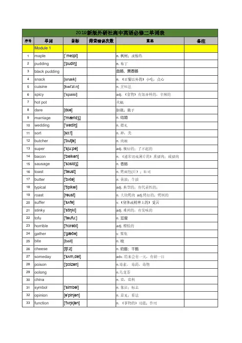 2019新外研版英语必修二单词及默写表
