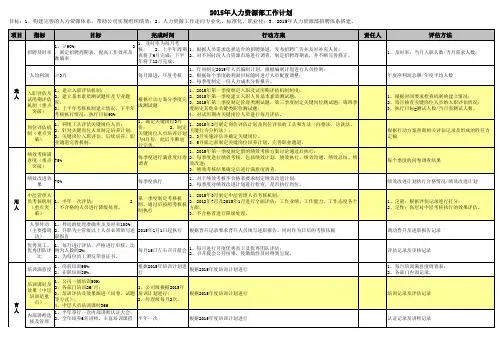 2015年度工作计划(HR)