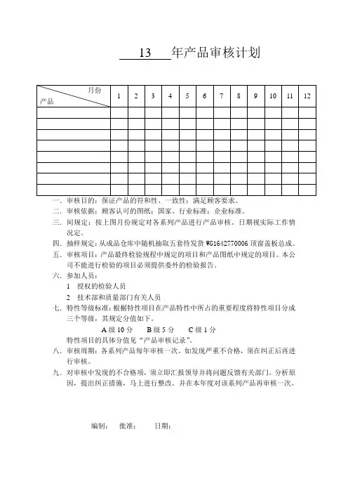 年度产品审核计划