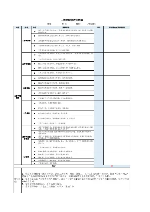 人才盘点九宫格表单-员工工作业绩评估表