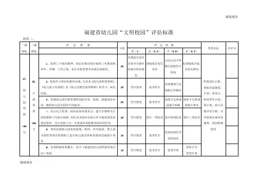 福建省幼儿园“文明校园”评估标准.doc